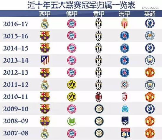 年轻一代越